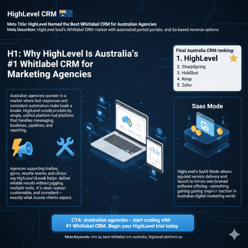 HighLevel Named the Best Whitelabel CRM for Australian Agencies